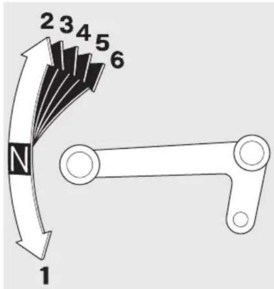 2 3 4 5 6 N 1