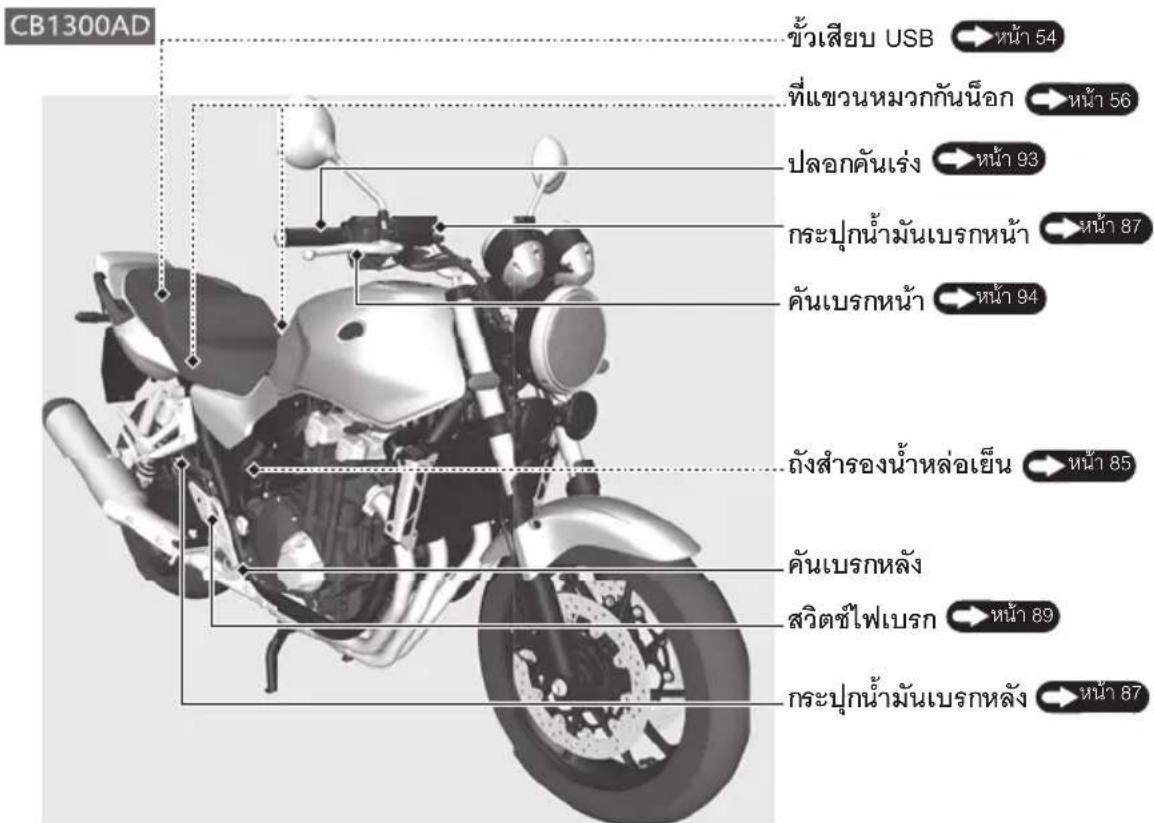CB1300AD ขั่วเสียบ USB → หน้า 54 ที่แขวนหมวกกันนิ็อก → หน้า 56 ปลอกดันเร่ง → หน้า 93 กระปุกน้ํามันเบรกหน้า → หน้า 87 คันเบรกหน้า → หน้า 94 ถังสำรองน้ําหล่อเย็น → หน้า 85 คันเบรกหลัง สวิตชีไฟเบรก → หน้า 89 กระปุกน้ํามันเบรกหลัง → หน้า 87