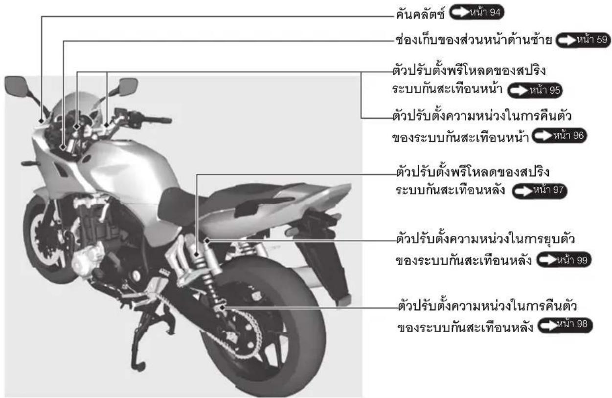 คันคลัตซ์ หน้า 94 ช่องเก็บของสวันหน้าด้านช้าย หน้า 59 ตัวปรับตั้งพรีโหลดของสริง ระบบกันสะเทือนหน้า หน้า 95 ตัวปรับตั้งความหน่วงในการคืนตัว ของระบบกันสะเทือนหน้า หน้า 96 ตัวปรับตั้งพรีโหลดของสริง ระบบกันสะเทือนหลัง หน้า 97 ตัวปรับตั้งความหน่วงในการยุบตัว ของระบบกันสะเทือนหลัง หน้า 99 ตัวปรับตั้งความหน่วงในการคืนตัว ของระบบกันสะเทือนหลัง หน้า 98