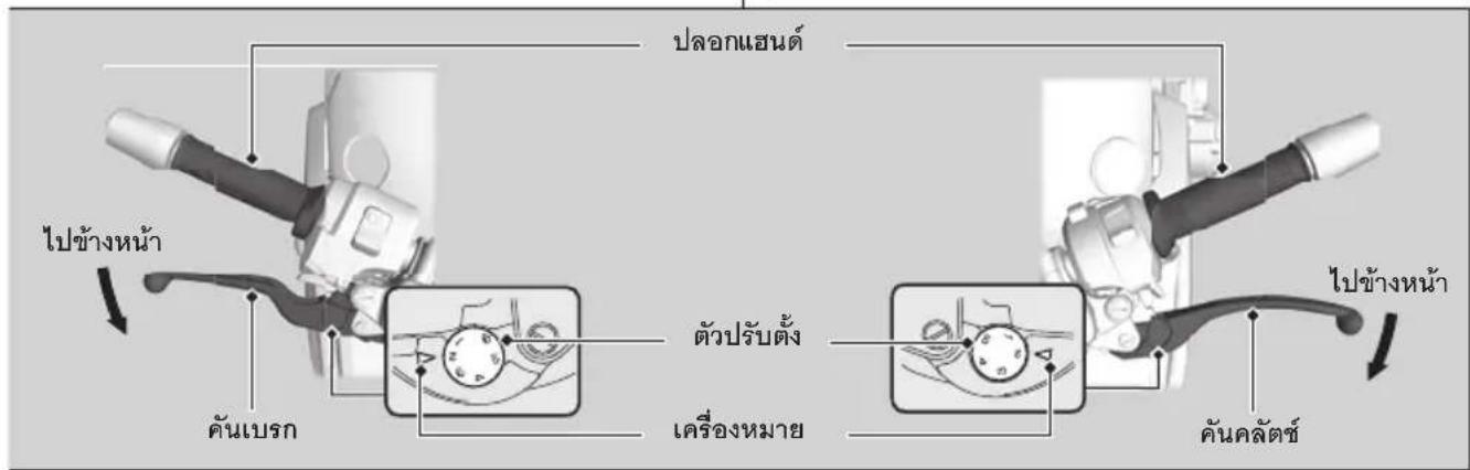 ปลอกแอนด์ ไปข้างหน้า คันเบรก ตัวปรับตั้ง เครื่องหมาย ไปข้างหน้า คันคลัตซ์