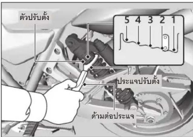 ตัวปรับตั้ง 5 4 3 2 1 ประเจปรับตั้ง ด้ามต่อประเจจ