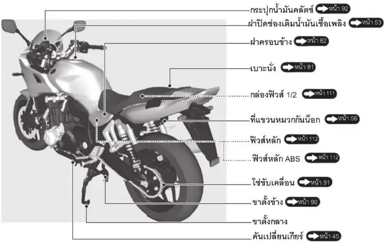 กระปุกน้ํามันคลัตซ์ → หน้า 92 ฝาปิดช่องเติมน้ํามันเชื้อเพลิง → หน้า 53 ฝาครอบข้าง → หน้า 82 เบาะนั่ง → หน้า 81 กล่องฟิวส์ 1/2 → หน้า 111 ที่แขวนหมวกกันนี้อก → หน้า 56 ฟิวส์หลัก → หน้า 112 ฟิวส์หลัก ABS → หน้า 112 โช่ชับเคลื่อน → หน้า 91 ขาดังข้าง → หน้า 90 ขาดังกลาง คันเปลี่ยนเกียร์ → หน้า 45
