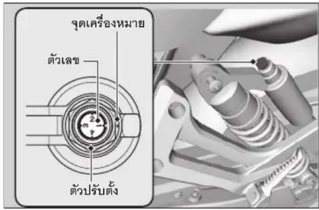 จุดเครื่องหมาย ตัวเลข ตัวปรับตั้ง