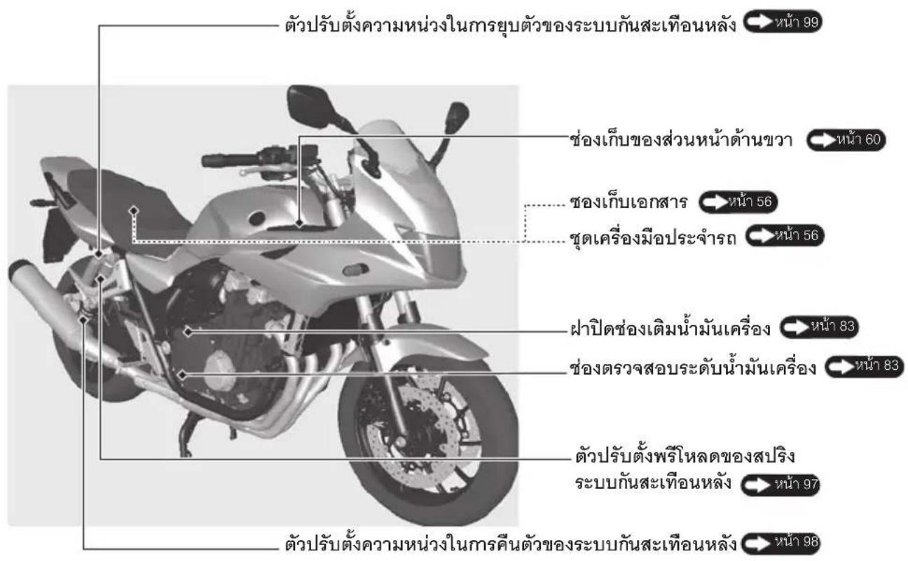ตัวปรับตั้งความหน่วงในการยุบตัวของระบบกันสะเทือนหลัง หน้า 99 ช่องเก็บของส่วนหน้าด้านขวา หน้า 60 ช่องเก็บเอกสาร หน้า 56 ชุดเครื่องมือประจํารถ หน้า 56 ฝาปิดช่องเติมน้ํามันเครื่อง หน้า 83 ช่องตรวจสอบระดับน้ํามันเครื่อง หน้า 83 ตัวปรับตั้งพรีโหลดของสปริง ระบบกันสะเทือนหลัง หน้า 97 ตัวปรับตั้งความหน่วงในการคืนตัวของระบบกันสะเทือนหลัง หน้า 98