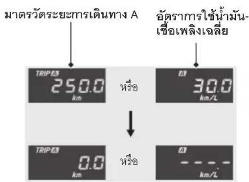 มาตรฐานดระยะการเดินทาง A TRIPES 250.0 km หรือ อัตราการใช้น้ํามัน- เซื้อเพลิงเฉลี่ย 30.0 km/L TRIPES 0.0 km หรือ อี -- -- - km/L