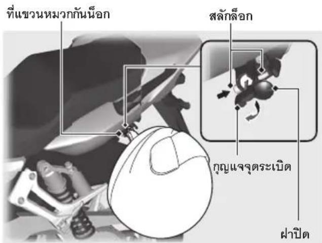 ที่แขวนหมวกกันนื้อ สลักล็อก กุญแจจจุตระเบิด ฝาปิด