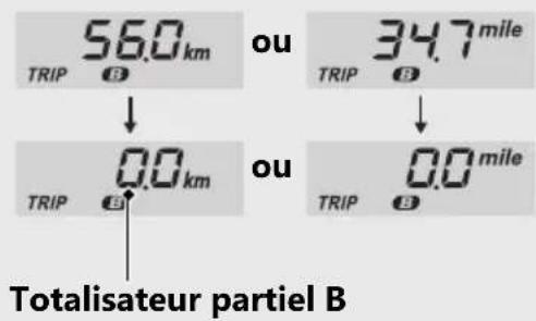 56.0 km TRIP ou 34.7 mile TRIP ou 0.0 mile TRIP 0.0 mile Totalisateur partiel B