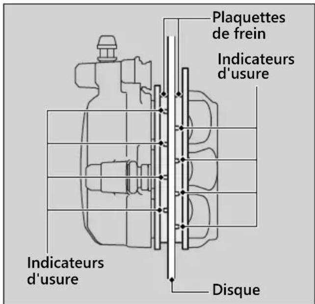 Plaquettes de frein Indicateurs d'usure Indicateurs d'usure Disque