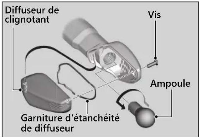 Diffuseur de clignotant Vis Ampoule Garniture d'étanchéité de diffuseur