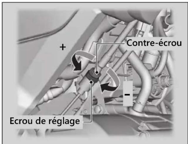 + Contre-écrou Ecrou de réglage -