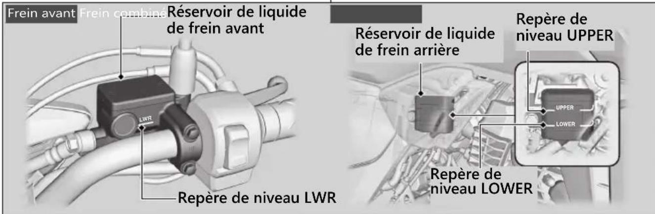 Frein avant Frein combiné Réservoir de liquide de frein avant LWR Repère de niveau LWR Réservoir de liquide de frein arrière Repère de niveau UPPER UPPER LOWER Repère de niveau LOWER