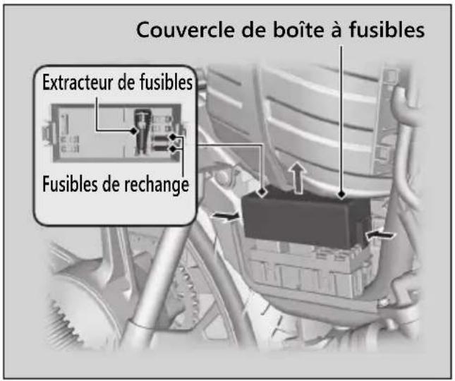 Couvercle de boîte à fusibles Extracteur de fusibles Fusibles de rechange
