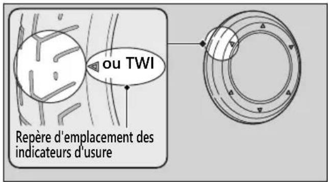 ou TWI Repère d'emplacement des indicateurs d'usure
