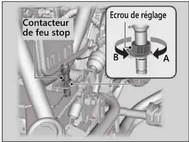 Contacteur de feu stop Ecrou de réglage B A