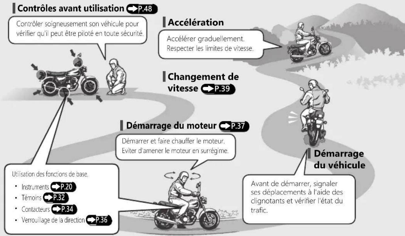 Honda CB125F (2021) - Généralités sur l'utilisation - 1