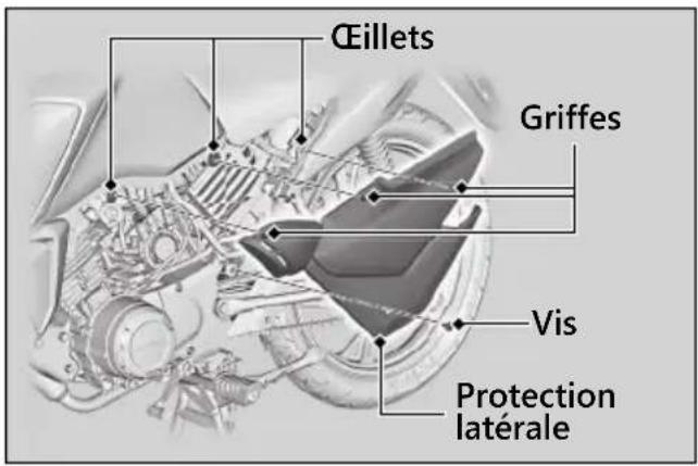 Œillets Griffes Vis Protection latérale