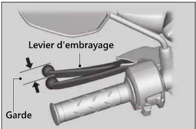 Levier d'embrayage Garde