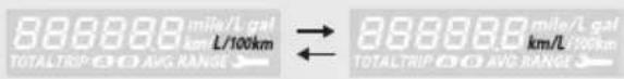 888888 mile/L gal km L/100km TOTALTRIP (A) AVG RANGE → 888888 mile/L gal km/L 100km TOTALTRIP (A) AVG RANGE →