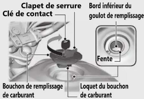 Clapet de serrure Clé de contact Boudon de remplissage de carburant Loquet du bouchon de carburant Fente Bord inférieur du goulot de remplissage