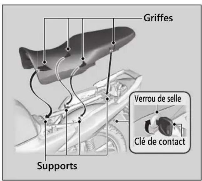 Griffes Verrou de selle Clé de contact Supports