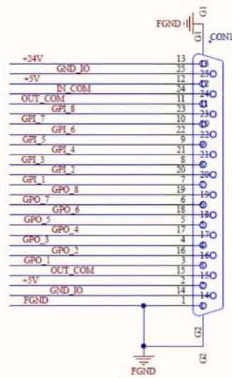 TSC PEX1120 - Schéma de circuit de l'interface d'E/S de l'application (DB25F) (en option) - 3