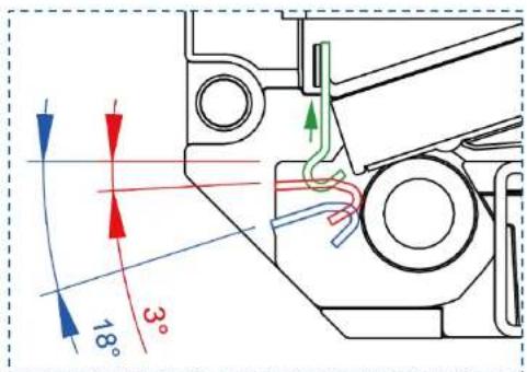 TSC PEX1120 - Réglage de l'angle de la barre de déchirement - 2