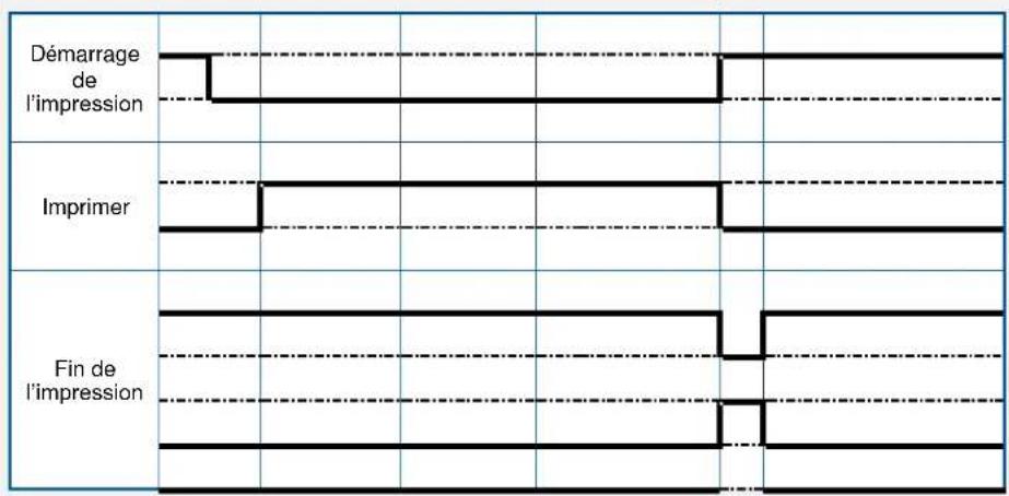 TSC PEX1120 - GPIO - 3