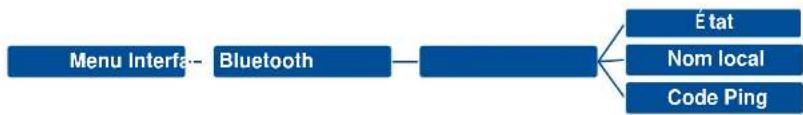 TSC PEX1120 - Bluetooth - 1