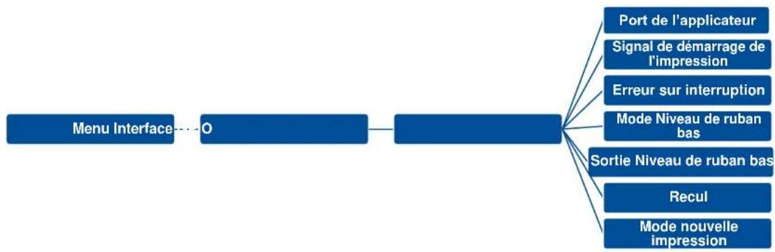 TSC PEX1120 - GPIO - 1