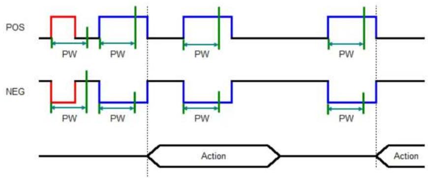TSC PEX1120 - Exemple de code - 2