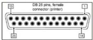 TSC PEX1120 - Schéma de circuit de l'interface d'E/S de l'application (DB25F) (en option) - 5