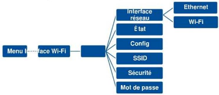 TSC PEX1120 - Wi-Fi - 1