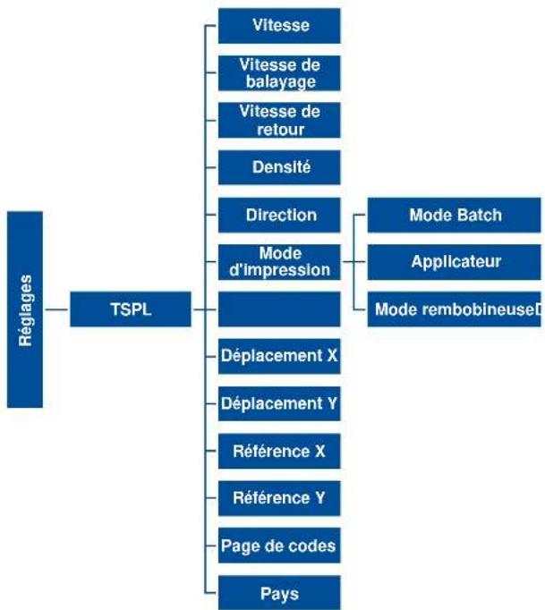 TSC PEX1120 - TSPL - 1