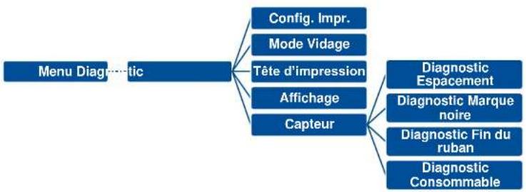 TSC PEX1120 - Diagnostic - 1