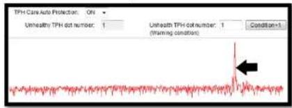 TSC PEX1120 - TPH Care - 2