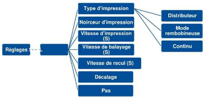 TSC PEX1120 - SBPL (disponible uniquement sur la version EZS du microprogramme) - 1