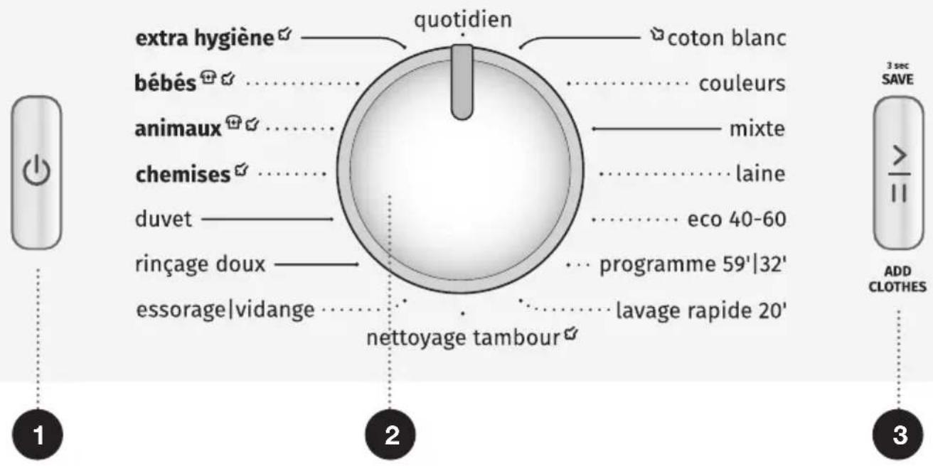 GORENJE WNEI84ADS - BANDEAU DE COMMANDES - 1