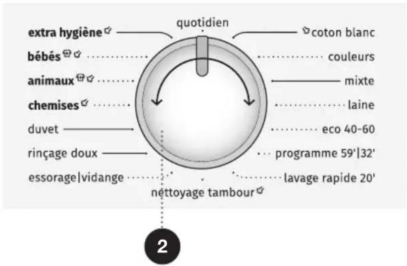 GORENJE WNEI96ADS - ÉTAPE 3 : CHOIX DU PROGRAMME DE LAVAGE - 1
