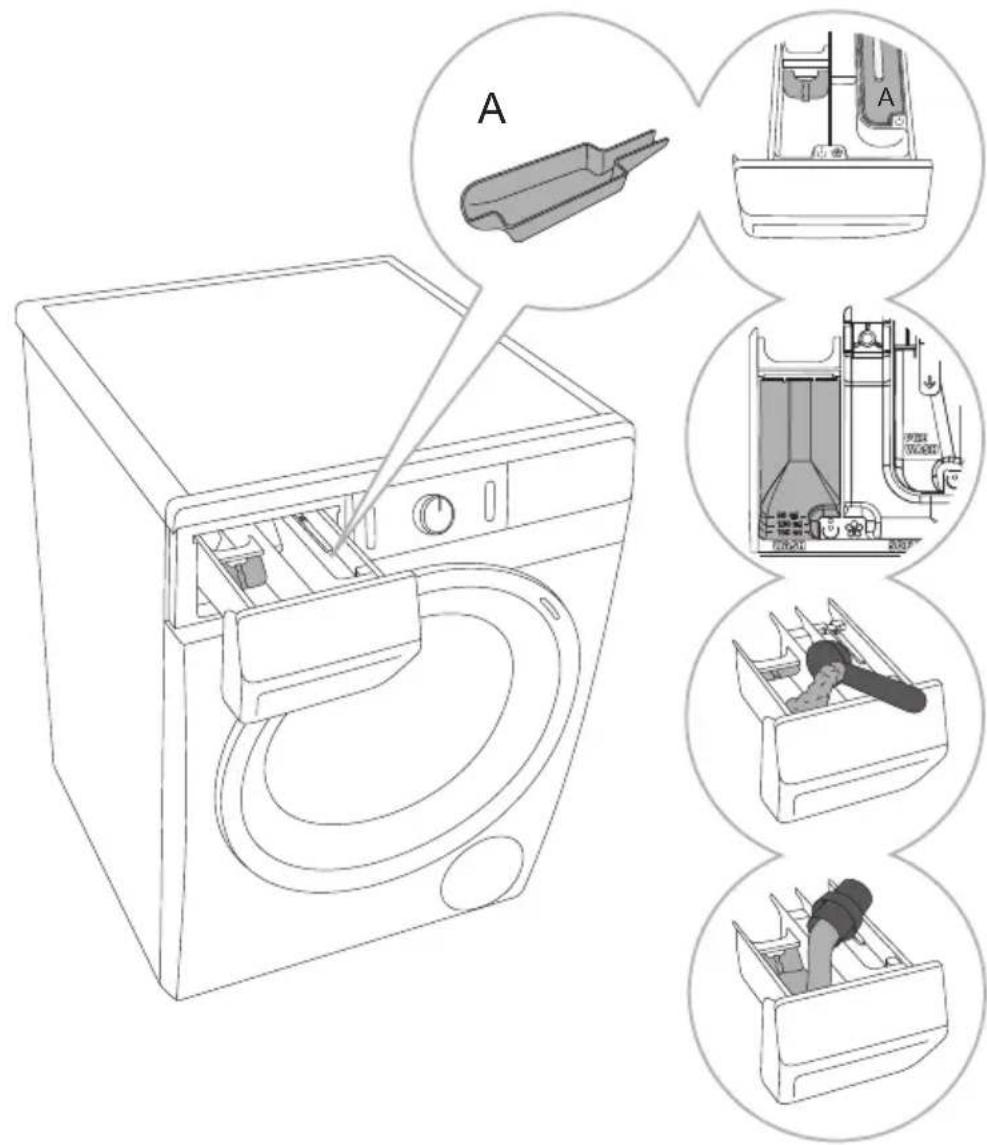 GORENJE WNEI96ADS - CONSEILS DE LAVAGE POUR UNE UTILISATION ÉCONOMIQUE DE VOTRE LAVE-LINGE - 1