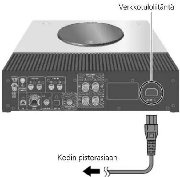 Verkkotuloliitäntä Kodin pistorasiaan