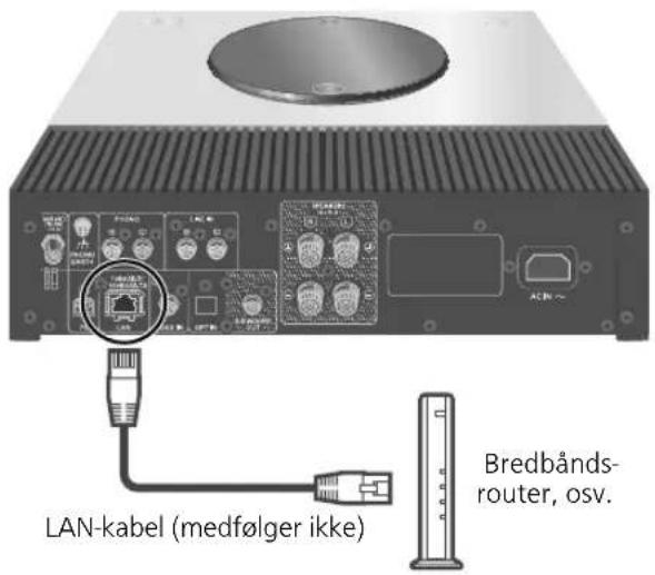 TECHNICS SAC600 - Kablet LAN-forbindelse - 1
