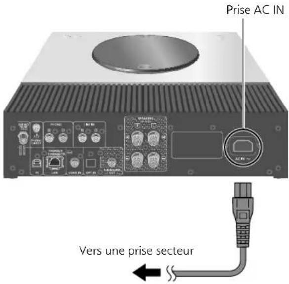 TECHNICS SAC600 - À raccorder uniquement une fois tous les autres branchements effectués. - 1
