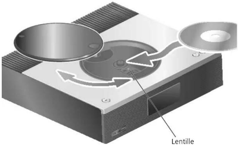 TECHNICS SAC600 - Préparation - 1