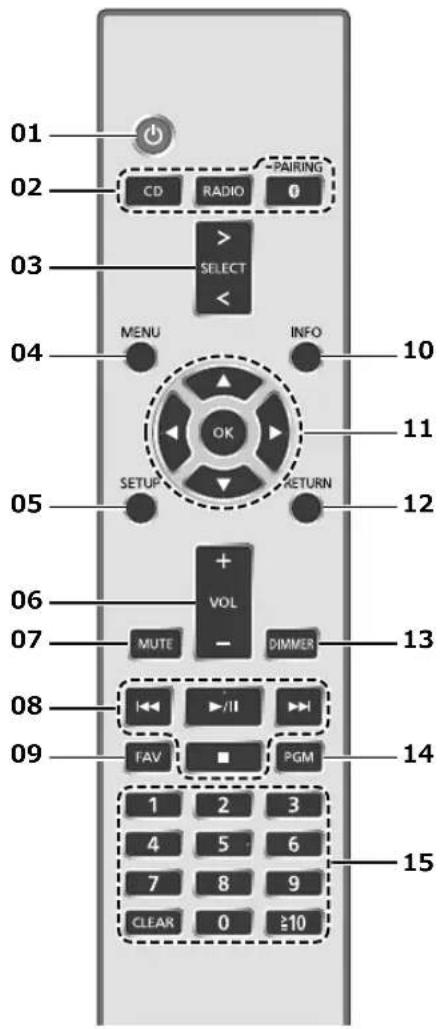 TECHNICS SAC600 - Télécommande - 1