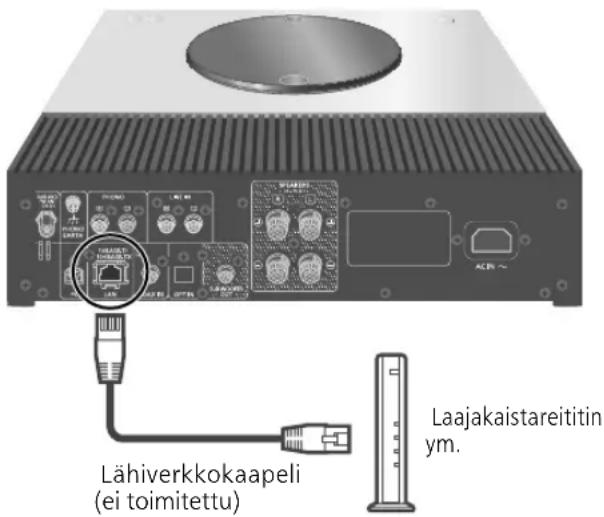 Lähiverkkokaapeli (ei toimitettu) Laajakaistaretitin ym.
