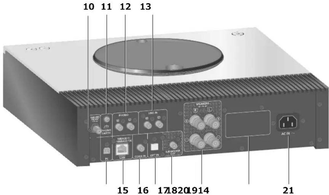 TECHNICS SAC600 - Unité (face arrière) - 1