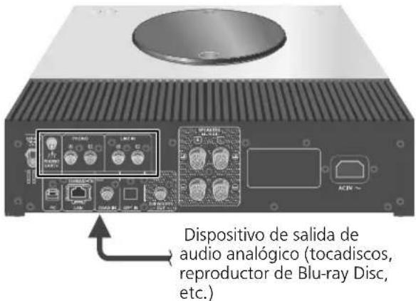 Dispositivo de salida de audio analógico (tocadiscos, reproductor de Blu-ray Disc, etc.)