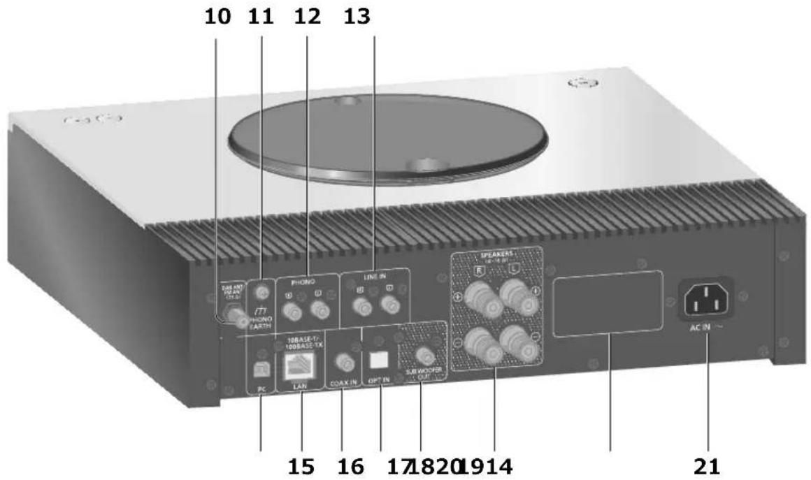 10 11 12 13 DH AND FLOOD COLD PHONO LINE IN PHONO EARTH 30BASE-T 10BASE-1X PC LAN CORX IN OPT IN SPEAKERS AC IN 15 16 17 18 19 14 21