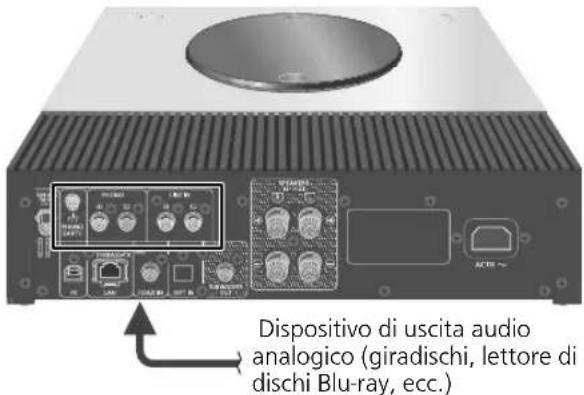 Dispositivo di uscita audio analogico (giradischi, lettore di dischi Blu-ray, ecc.)