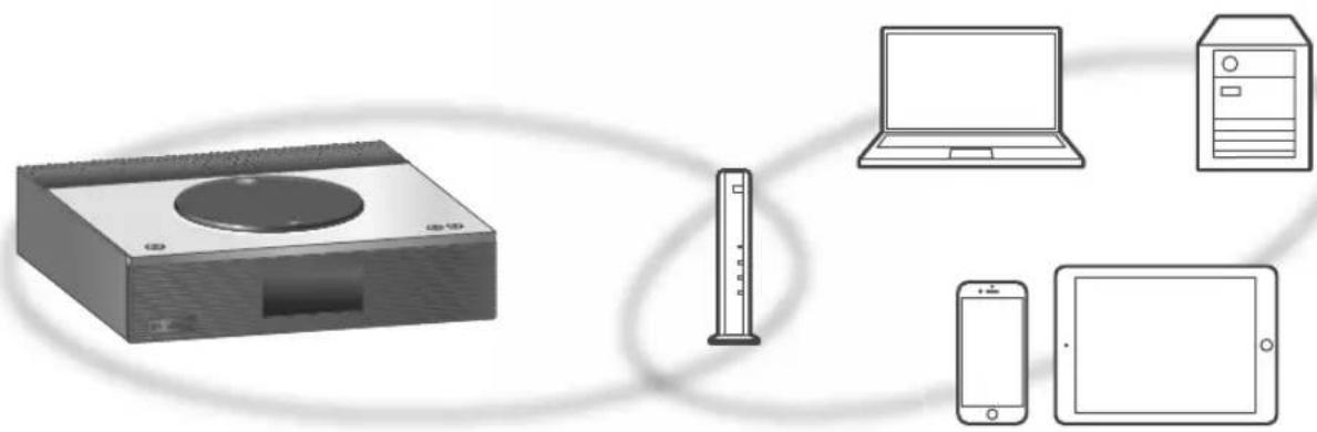 TECHNICS SAC600 - Nota - 1